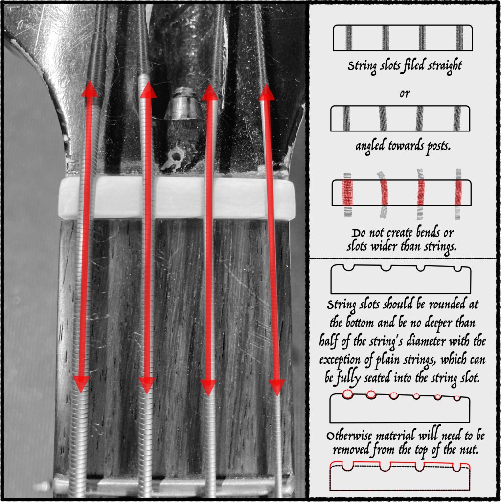Tools of the&nbsp;Trade